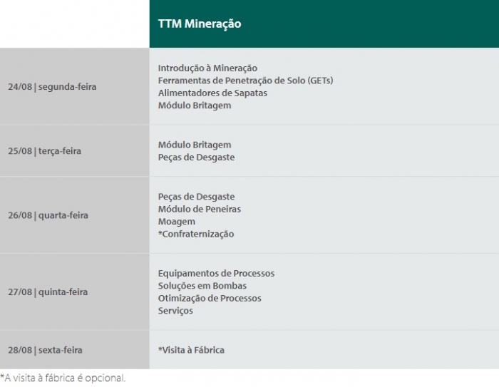 Treinamento em Tecnologias Metso será realizado em agosto