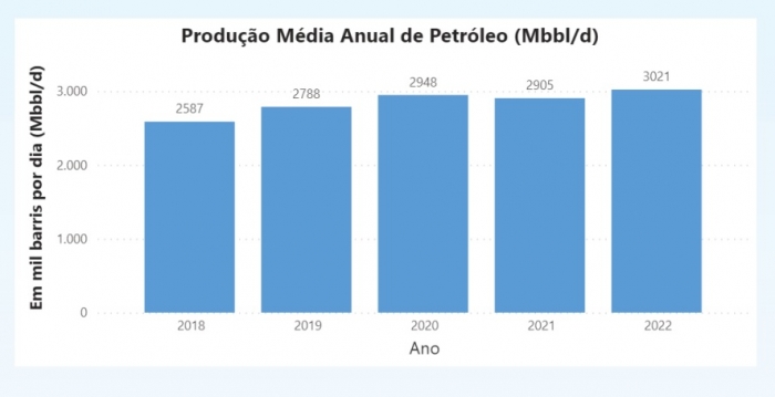 RESUMO MENSAL SOBRE PRODUÇÃO PETROLÍFERA EM AGOSTO DE 2020