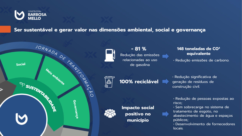 Fórum ESG na Construção e Mineração - 24/04/2024 - Construtora Barbosa Mello
