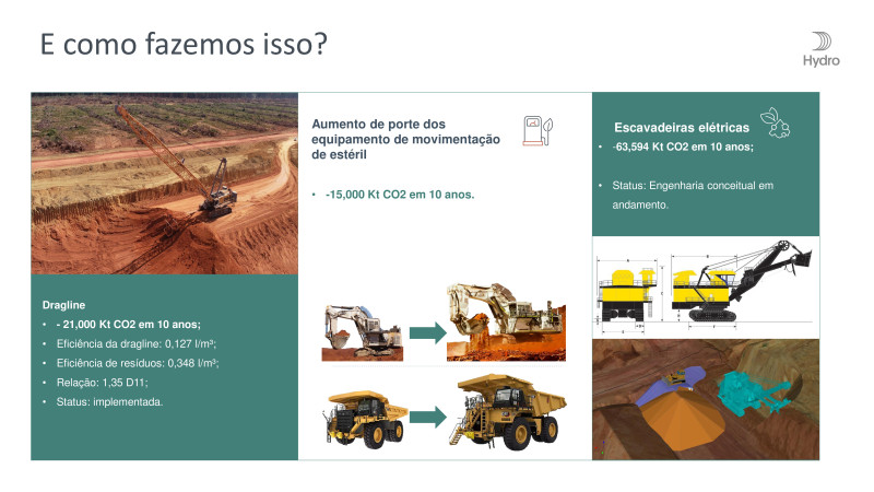 Fórum ESG na Construção e Mineração - 24/04/2024 - Hydro Paragominas