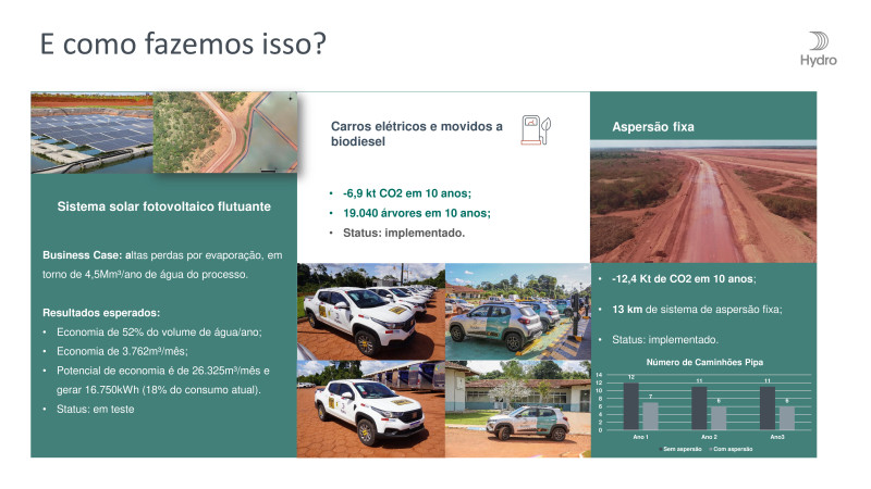Fórum ESG na Construção e Mineração - 24/04/2024 - Hydro Paragominas