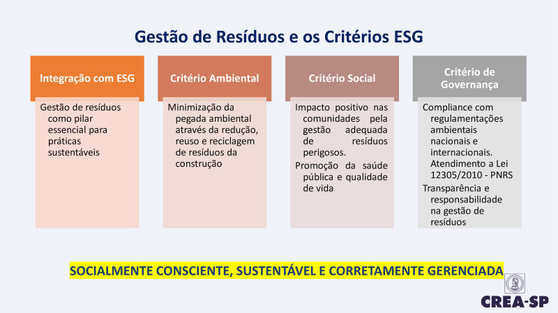 Fórum ESG na Construção e Mineração - 24/04/2024 - CREA-SP