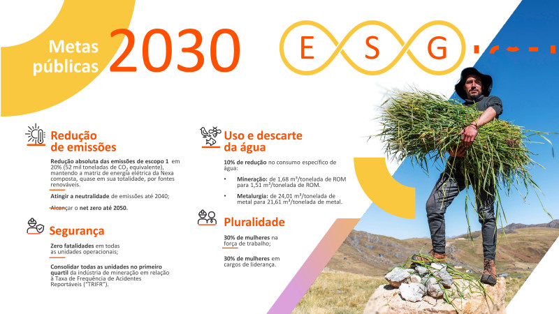 Fórum ESG na Construção e Mineração - 24/04/2024 - Nexa Resources
