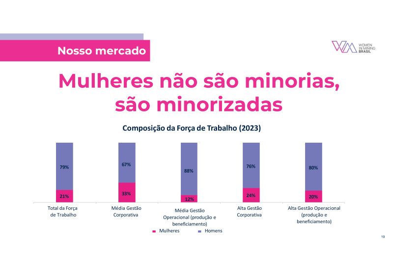 Fórum ESG na Construção e Mineração - 24/04/2024 - WIM Brasil