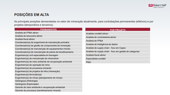 Estudo indica posições em alta e competências mais buscadas em profissionais da área de mineração