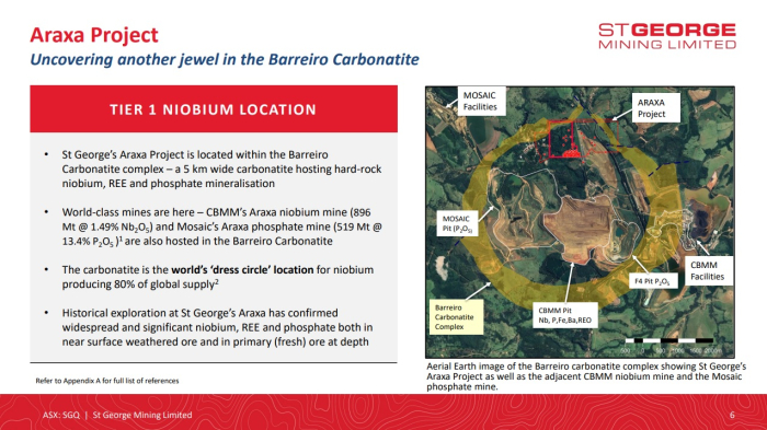 Mineradora australiana St. George Mining adquire Projeto Araxá de nióbio e terras raras