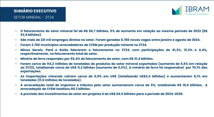 Setor mineral apresentou melhora de 5% no faturamento no 3º trimestre deste ano