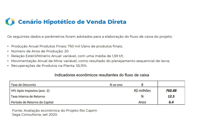 Caulim de Rio Capim, no Pará, irá a leilão em março de 2025