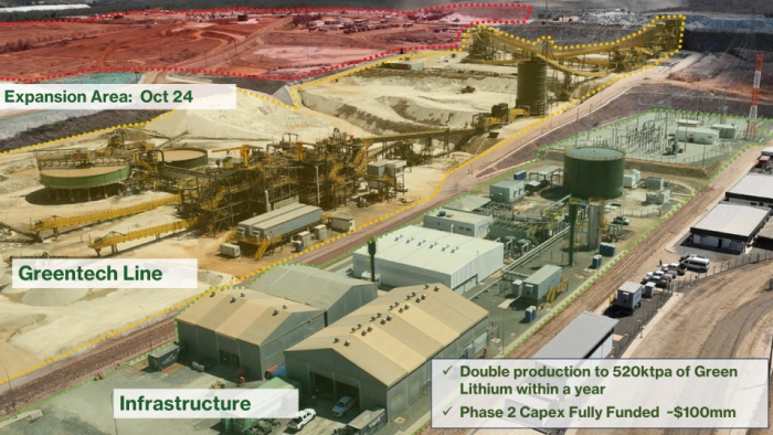 Segunda planta da Sigma Lithium vai criar 500 postos de trabalho no Vale do Jequitinhonha