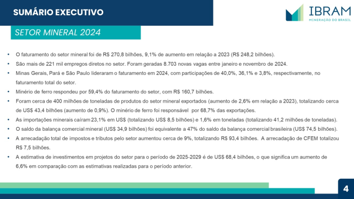 Mineração respondeu por 47% do saldo da balança comercial em 2024, mas encara novo imposto