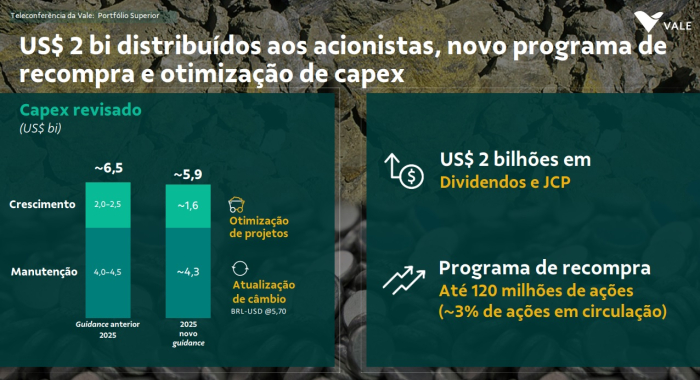 Vale anuncia redução do Capex, recompra de ações e recordes de produção