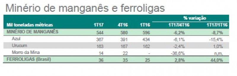 Fonte: Vale